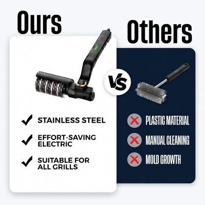GrillRestore™ Anti-Rust Protector